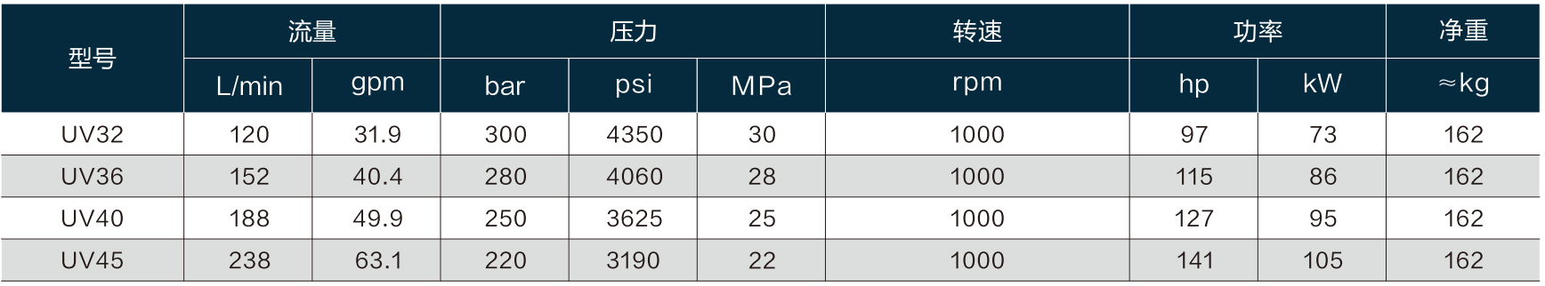 UV data