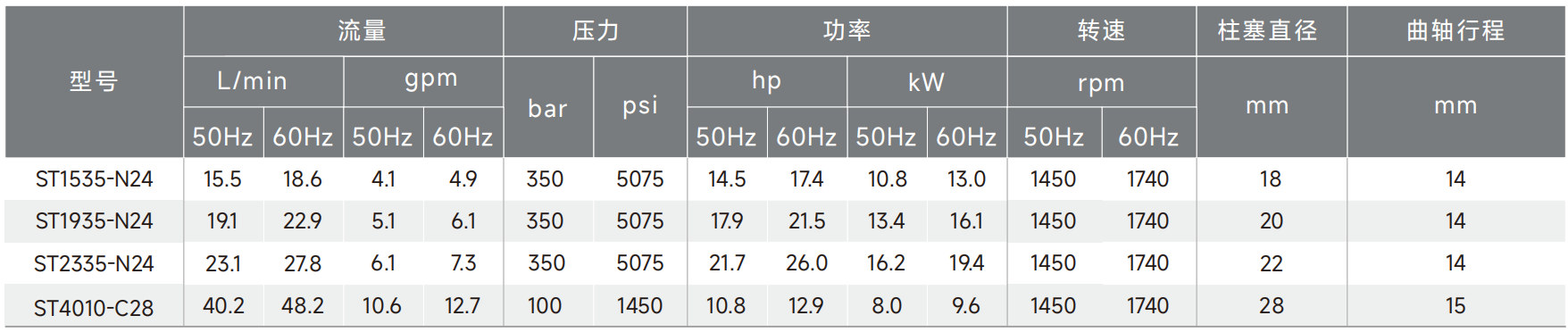 ST data