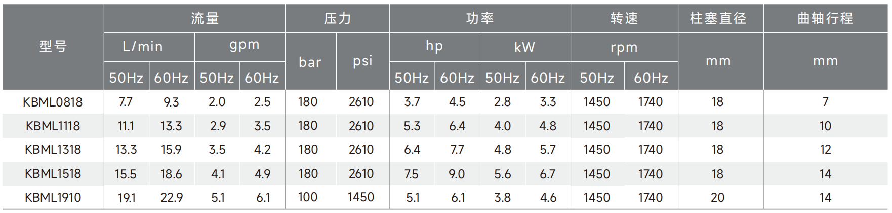 KBML data