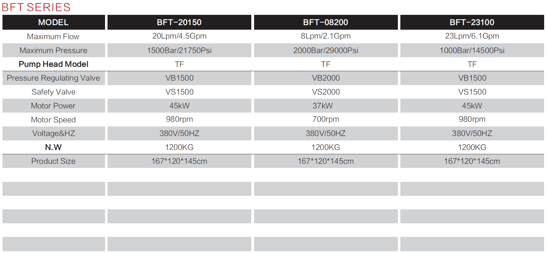 BFT data