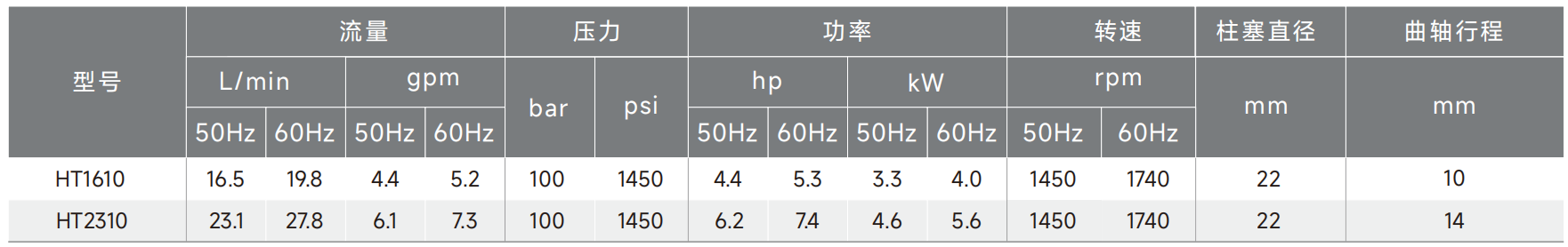 HT data