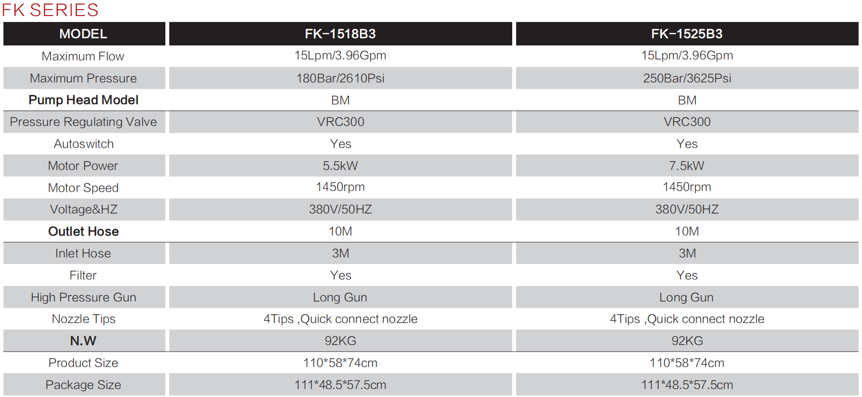 FK DATA (2)