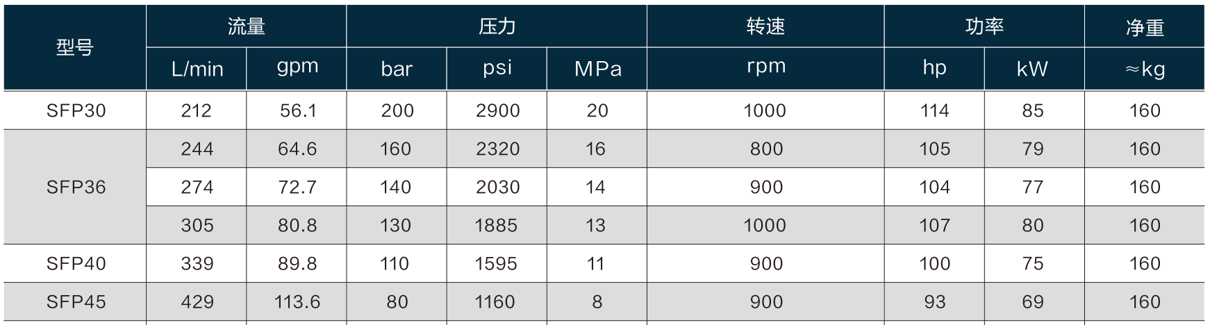 SFP data