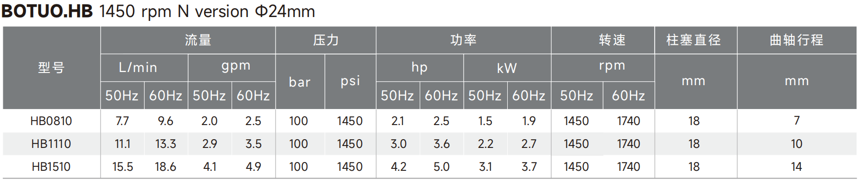 HB data