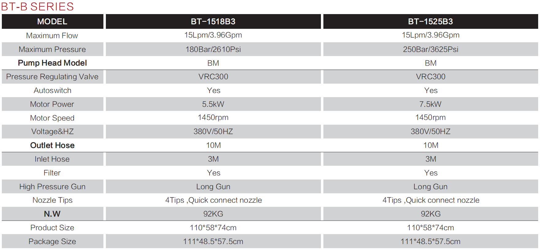 BT-B data