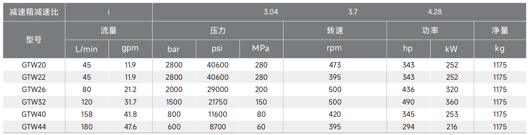 GTW data