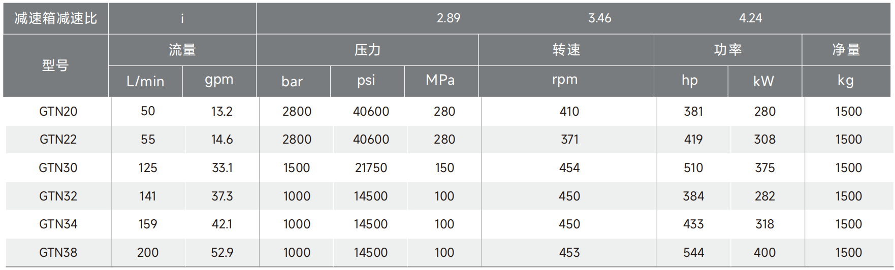 GTN DATA