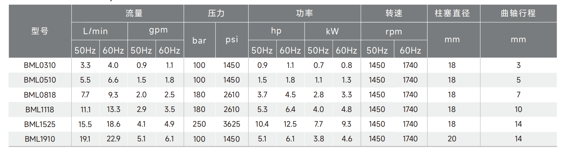 BML data