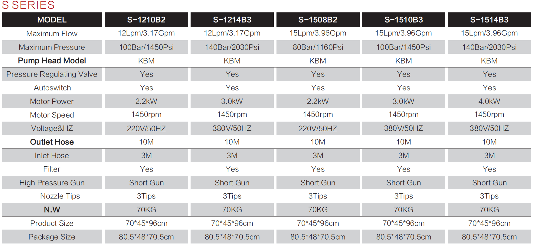 S data