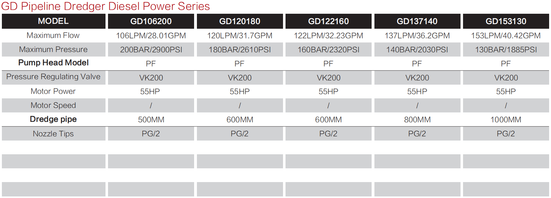 GD data