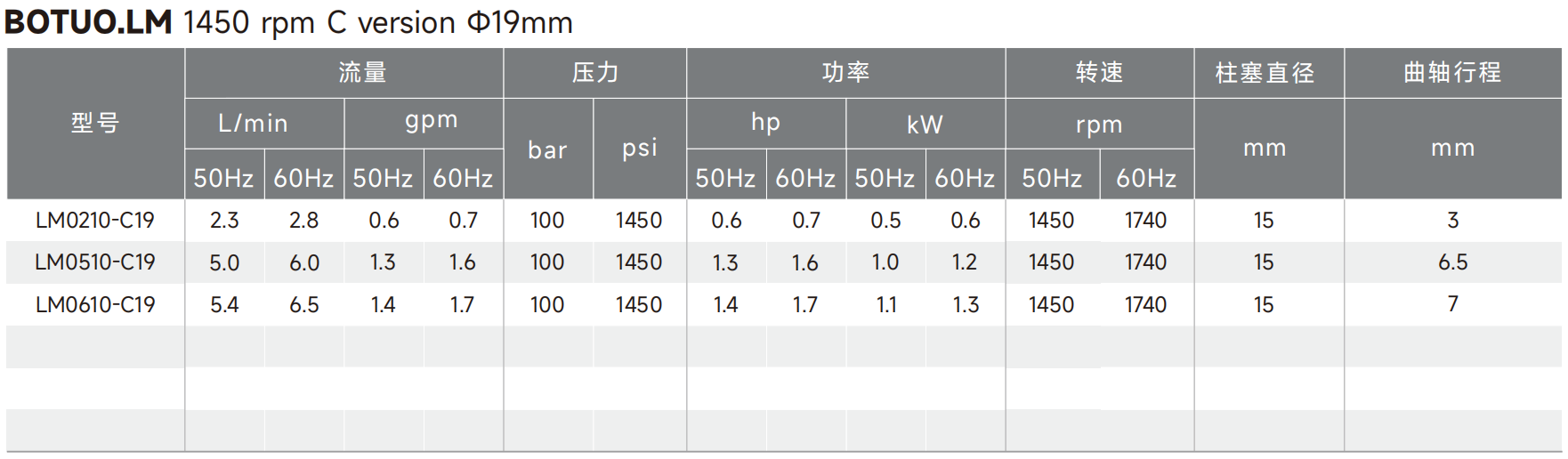 LMV data