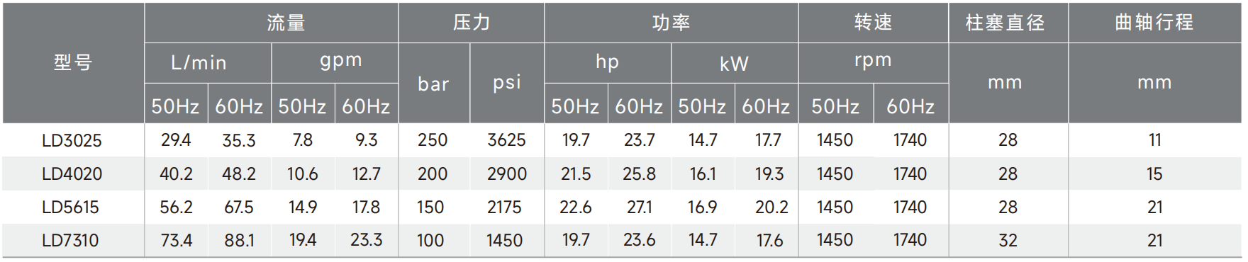 LD data