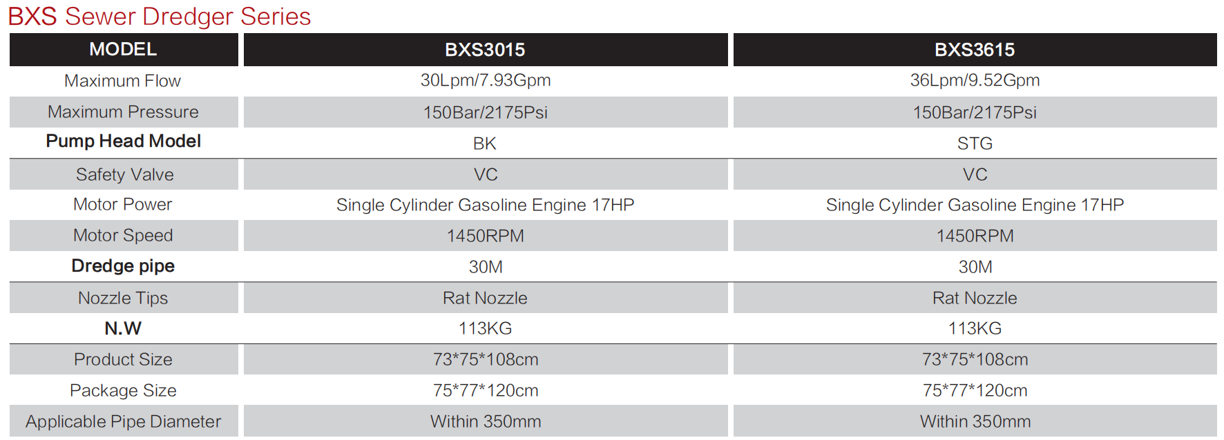 BXS data
