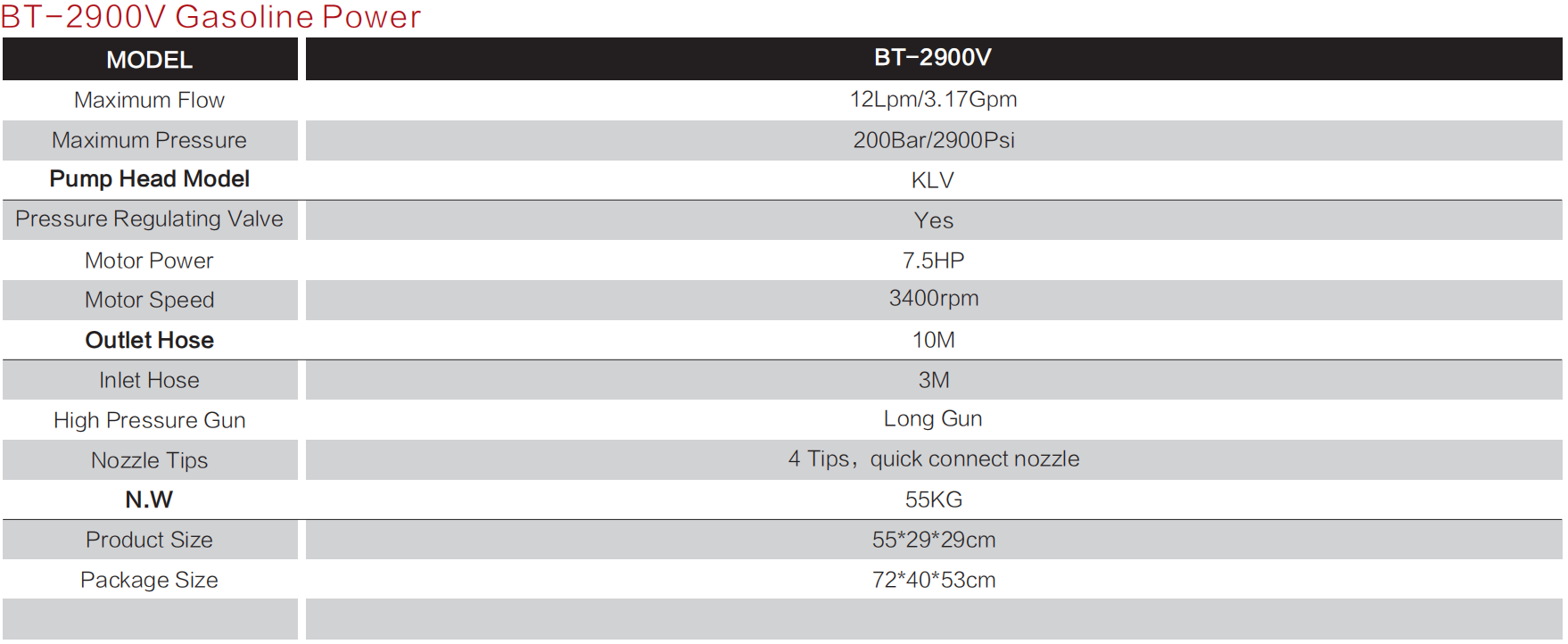 BT-2900 DATA