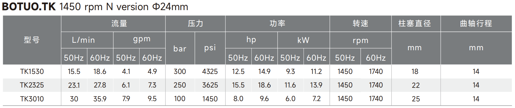 TK DATA