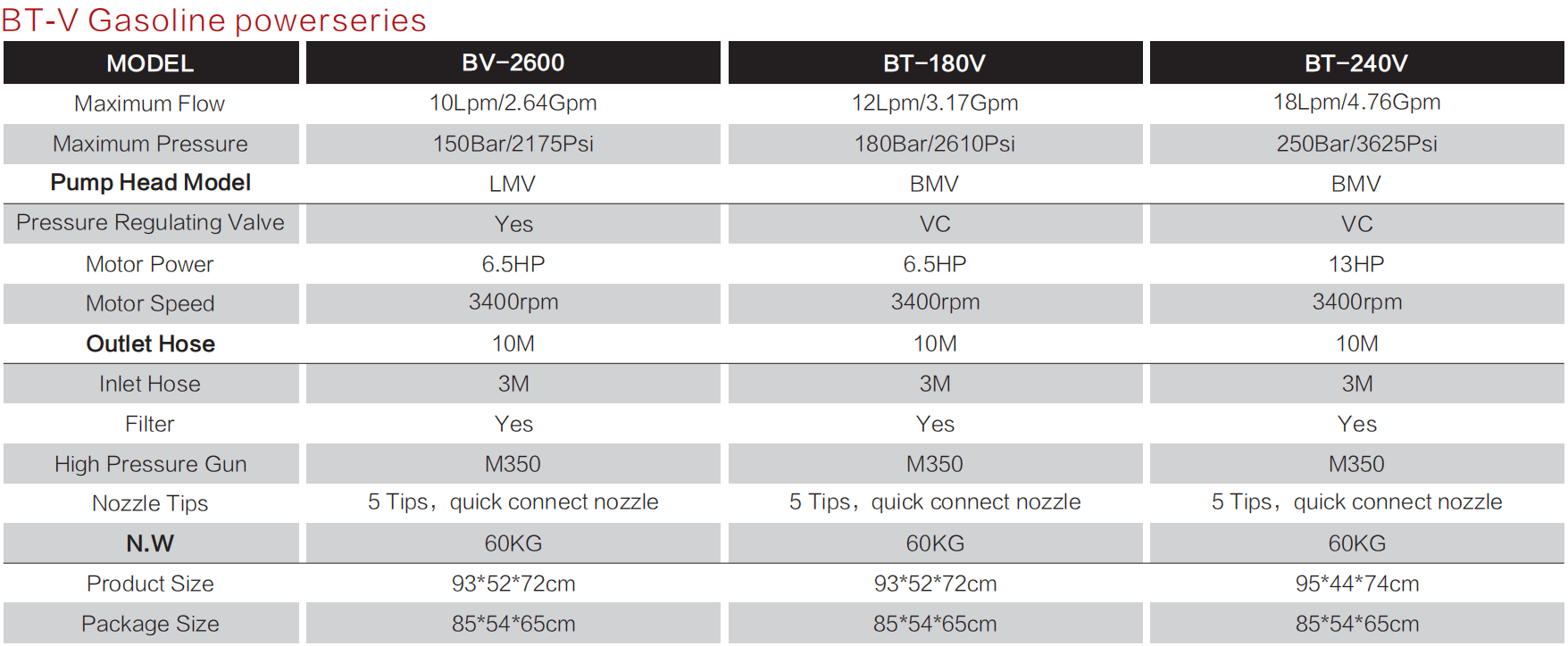 BT-V data